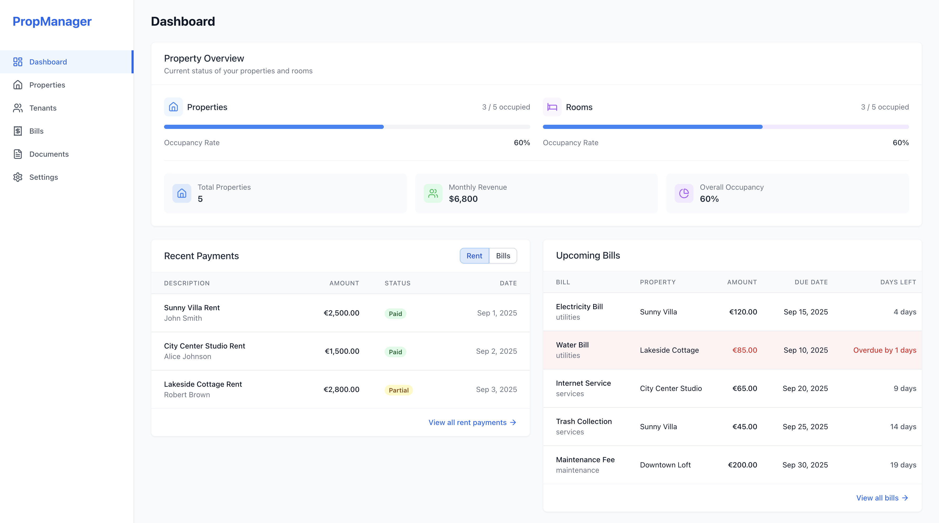 Property management dashboard interface showing key metrics and property information